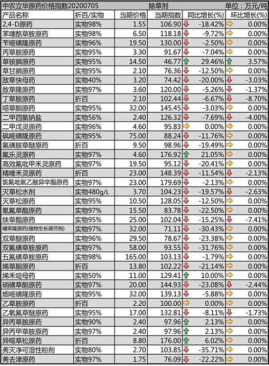 @ԭˎrϝq2020-7-7(ni)݄r