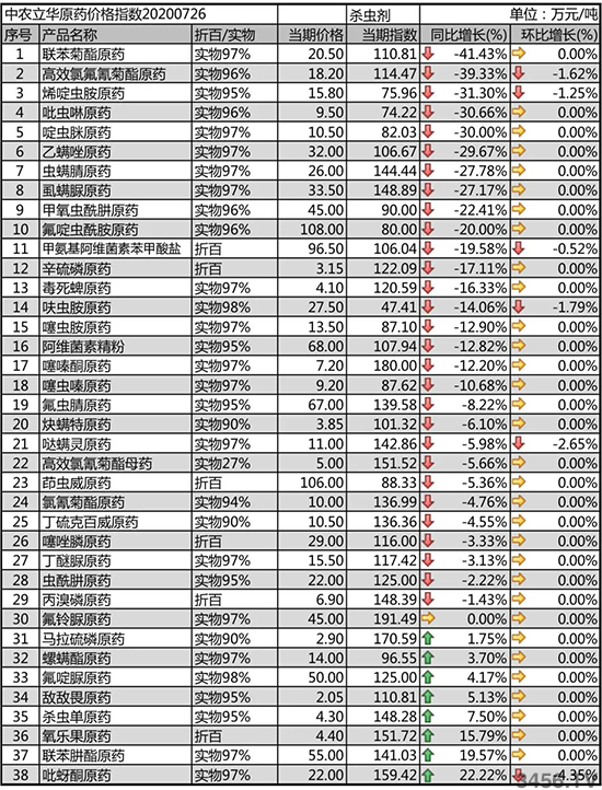 ȷr(nng)ˎrϝq2020-7-31xԭˎr߄ݷ