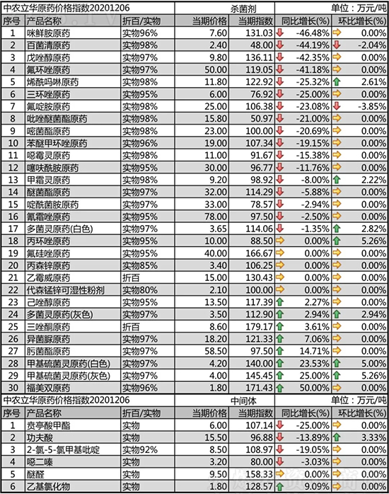 h(hun)ԭˎϝq2020-12-8՚r(ji)߄(sh)