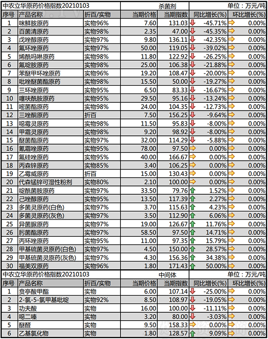 ƷN(wn)2021-1-9՚r߄